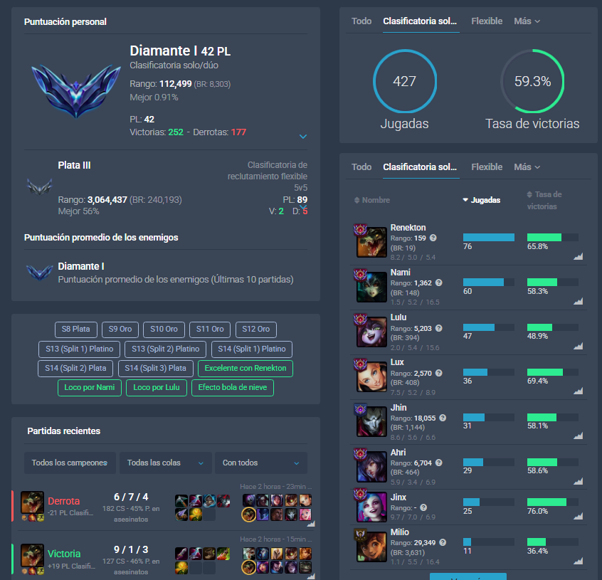 ᵇᵉˢⁱᵗᵒˢ ᶜᵘⁱ́ᵈᵃᵗᵉ tweet media