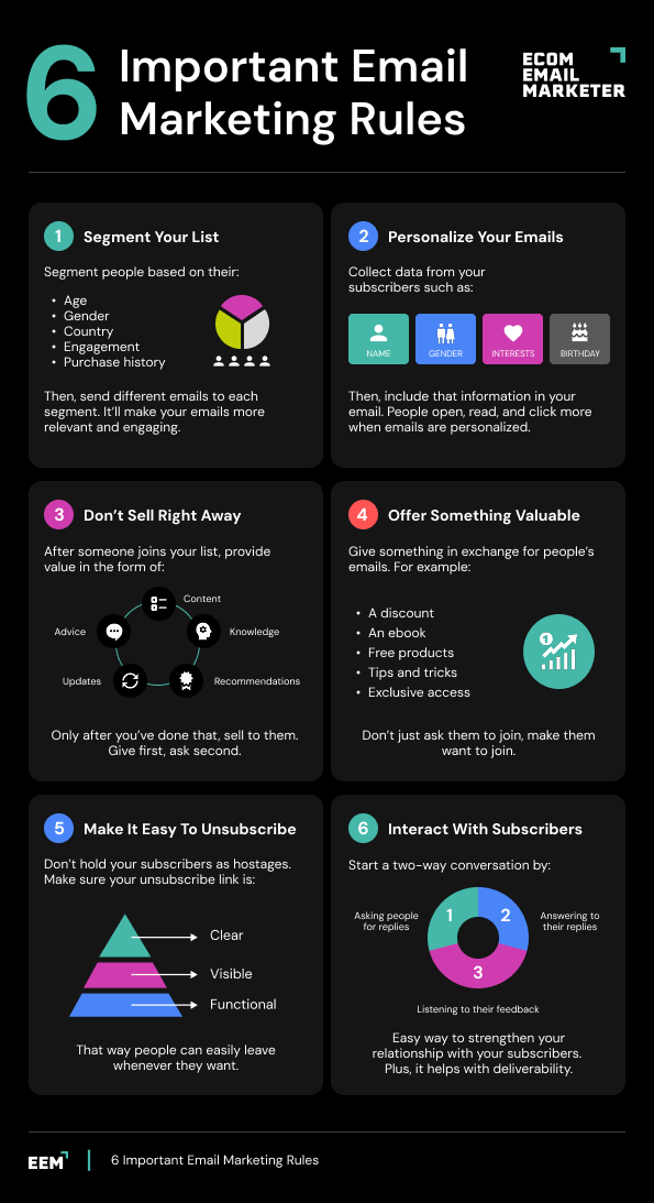 eComEmailMktr's tweet image. Retention starts with respect.
Use these 6 rules to help make your emails more personal, more valuable, and way more effective.
(Bookmark & save this post for your next campaign)