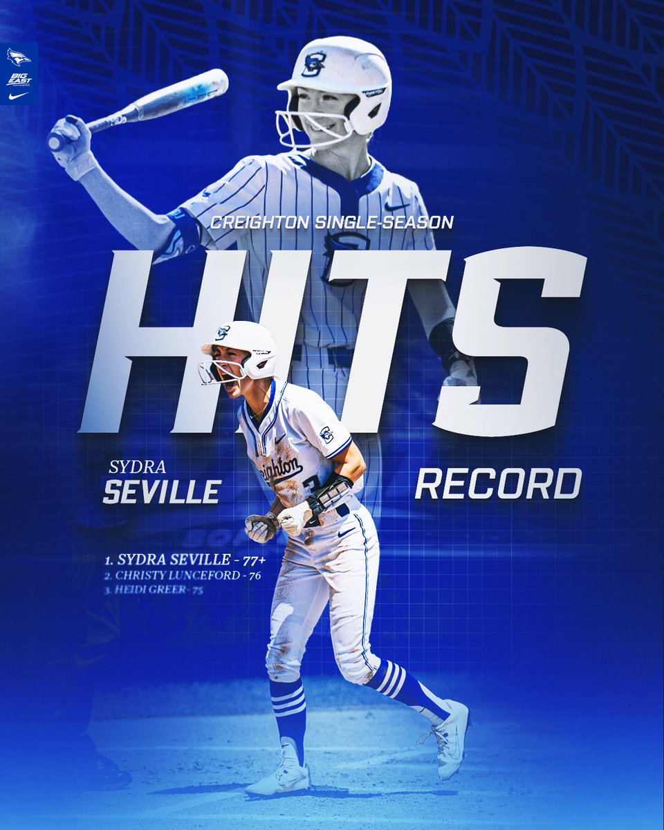 SYDRA SEVILLE HAS THE CREIGHTON SOFTBALL SINGLE-SEASON HITS RECORD!!!

#GoJays x <a href="/sydraseville/">Sydra</a>