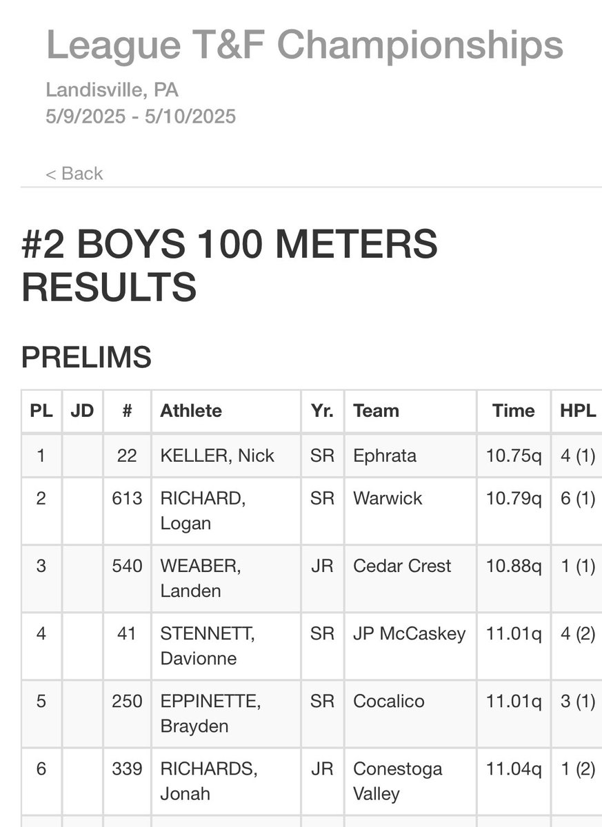 🚨Huge PR’s at the Lancaster Lebanon League Championship prelims! Ran FAT 10.88 and 22.77 in the 100 and 200🚨
4x1 and finals tomorrow