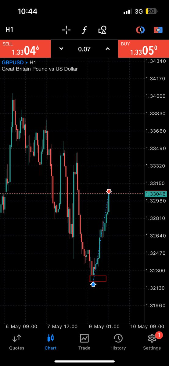 elishablog's tweet photo. Same setup, consistent results.
How do I break down my trades?

1. Market Structure – Know the flow.
2. Liquidity – Follow where the money moves.
3. POI (QMR / Order Blocks) – Wait for the reaction, then strike.

This isn’t about chasing signals—it’s about mastering your edge. https://t.co/EIGGsl5H5J