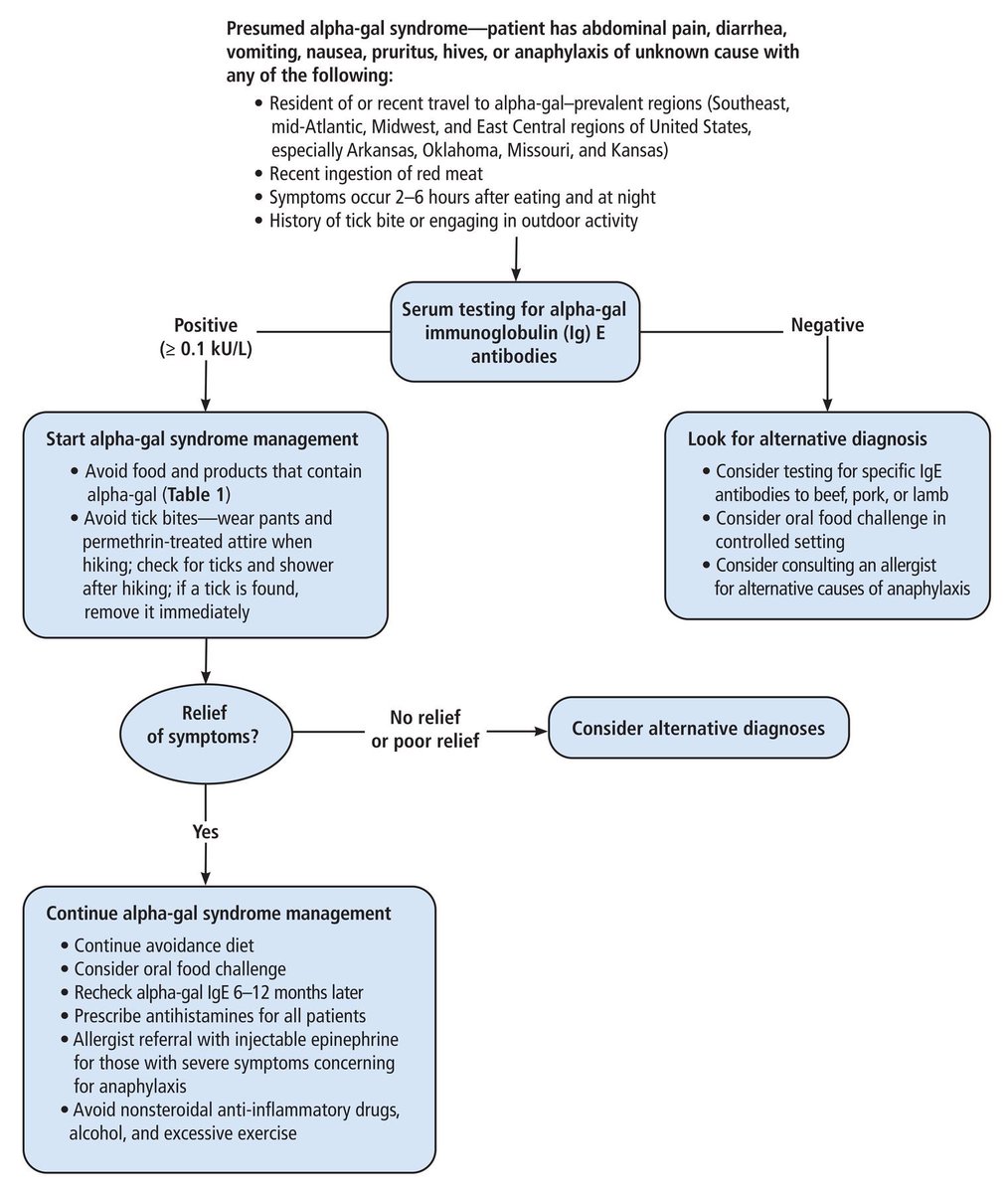 ZehraNaseemMD's tweet image. Thrilled to share our latest 📚 on Alpha-gal syndrome: Recognising and Managing a Tick-bite-related Meat Allergy
Link: ccjm.org/content/92/5/3…
Grateful for the mentorship of Dr Rubio-Tapia!
@Chatterjee_MD @AunMuhammadMD @CCF_GIFellows @CCF_IMCHIEFS