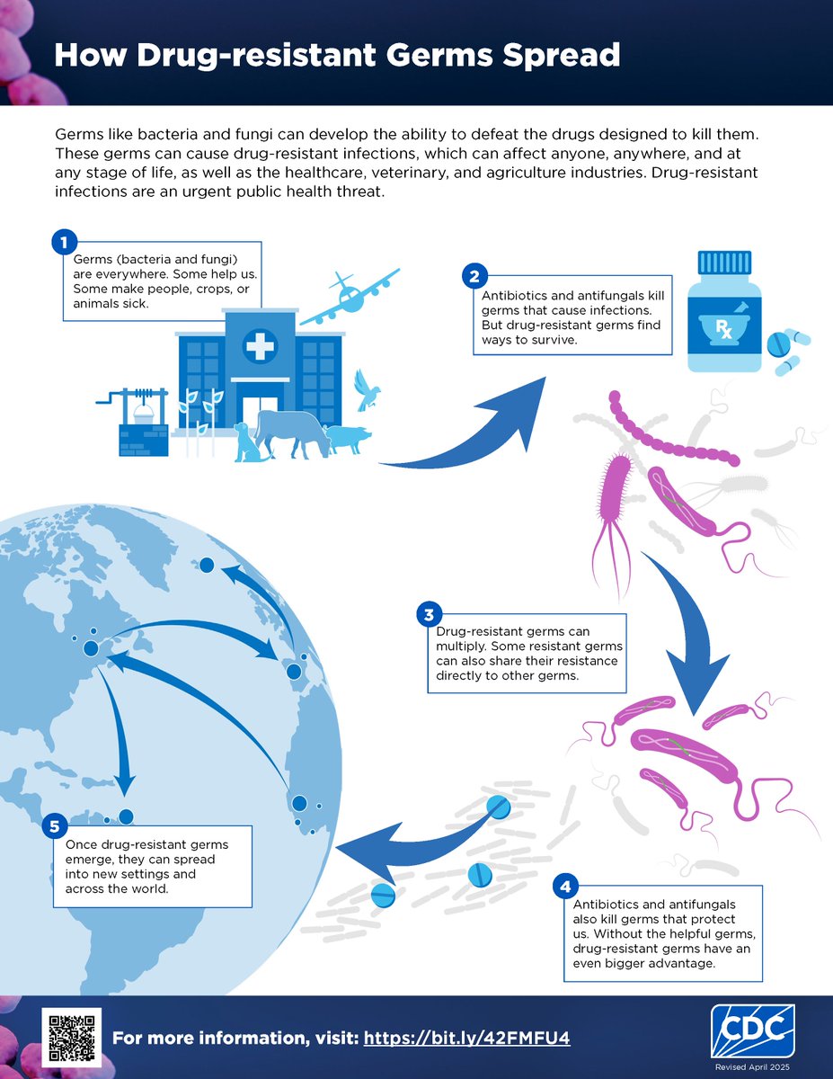 What is #AntimicrobialResistance?🦠 

Germs like bacteria &amp; fungi can develop resistance to the drugs designed to kill them. When those germs cause infections, they can be difficult or impossible to treat. That's why it's an urgent health threat. 

Read: bit.ly/3xIdeeG