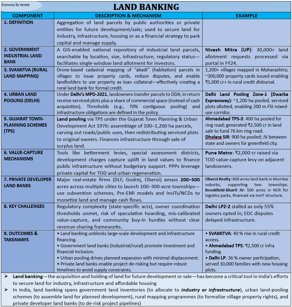EconomyByVenkat's tweet photo. ➡️
➡️ 𝐖𝐇𝐀𝐓 𝐈𝐒 𝐋𝐀𝐍𝐃 𝐁𝐀𝐍𝐊𝐈𝐍𝐆?

#economy #upsc #indianeconomy #government https://t.co/aPtrnuFM8p