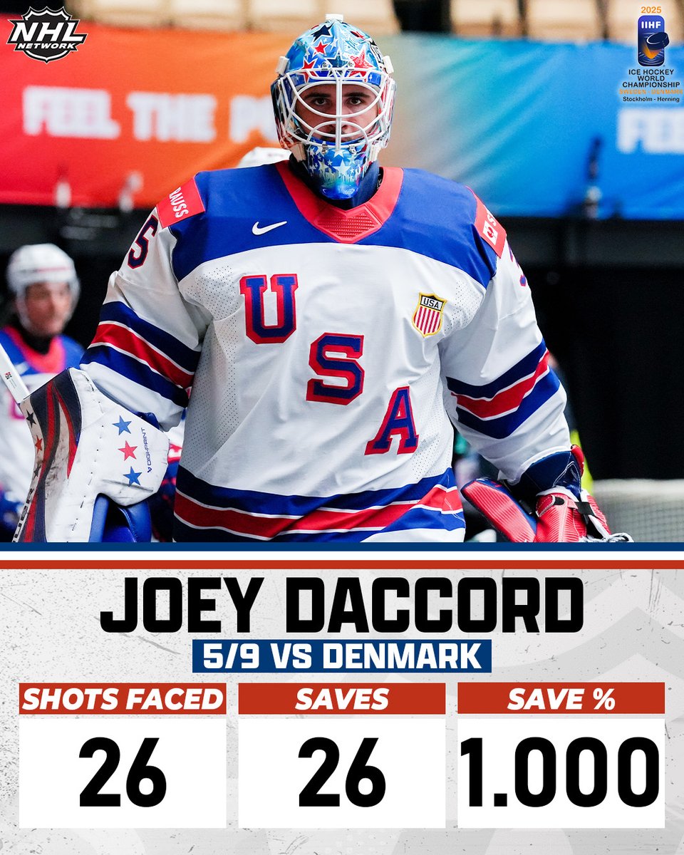 Joey Daccord shut the door for the United States! 🙅

<a href="/SeattleKraken/">Seattle Kraken</a> | <a href="/usahockey/">USA Hockey</a> | #MensWorlds
