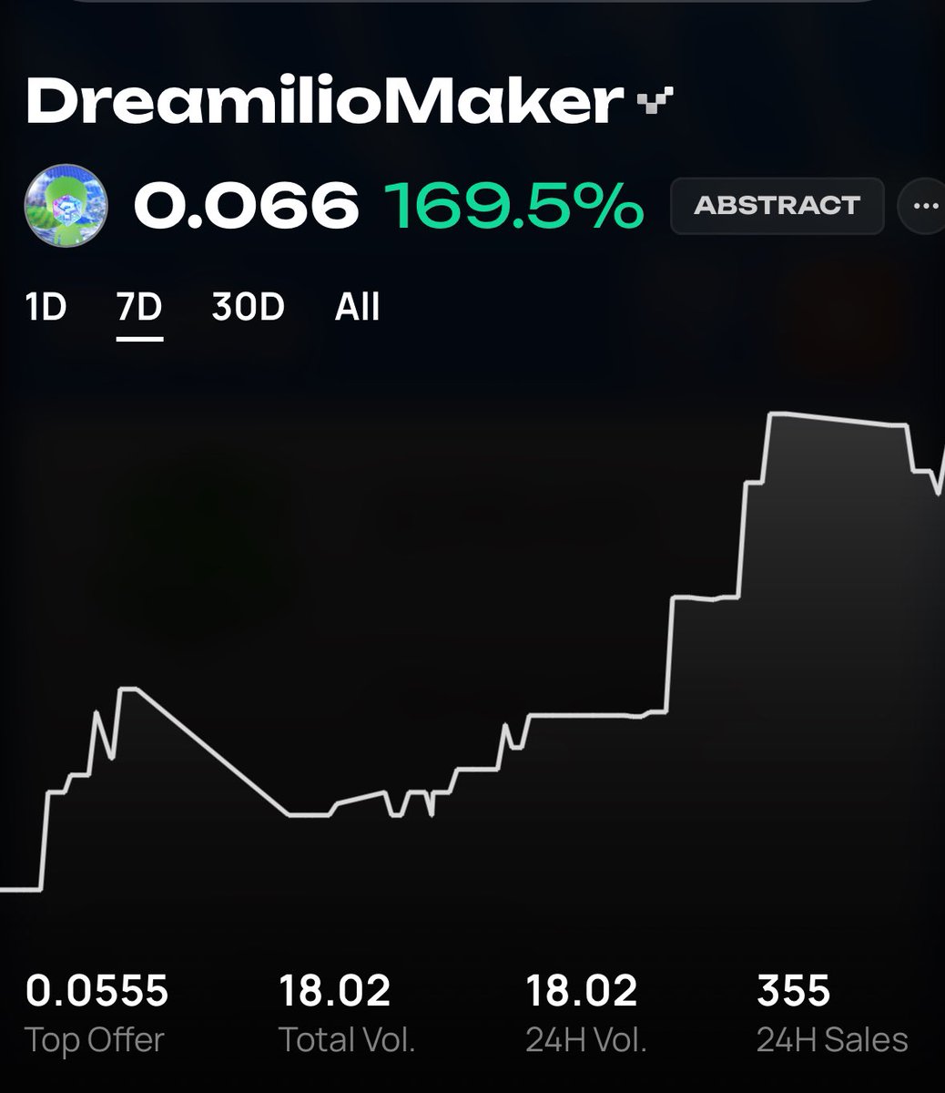 BitmanTW's tweet image. Remember Hypio hit 3.5 ETH on Hyperliquid? 
@DreamilioMaker on @AbstractChain just minted out and it’s already 3x from the mp
I minted 10 and still holding 
Never fade the Remilio energy  
$DREAM BIG