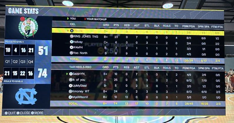 Tre π« π° (@xtreskiii) on Twitter photo Shoutout to these teams as TheCamp sweep through the Cages today π°βΌοΈ
<a href="/TheReal6ix_6/">SevenYN_</a>
ik of you
UpMySteal
<a href="/KmoneyGV/">Kmoney</a>
AjaWilson
#MoneyOnTheFloor <a href="/NDProAmPage_/">π©ππππΈππΎππ π«ππππ</a> <a href="/BALLHOG2K/">BALLHOG ππ</a> <a href="/DPOYUniversity/">π°The Universityπ°</a> <a href="/cchoops246/">Manny Martin</a> Shoutout to these teams as TheCamp sweep through the Cages today π°βΌοΈ
<a href="/TheReal6ix_6/">SevenYN_</a>
ik of you
UpMySteal
<a href="/KmoneyGV/">Kmoney</a>
AjaWilson
#MoneyOnTheFloor <a href="/NDProAmPage_/">π©ππππΈππΎππ π«ππππ</a> <a href="/BALLHOG2K/">BALLHOG ππ</a> <a href="/DPOYUniversity/">π°The Universityπ°</a> <a href="/cchoops246/">Manny Martin</a>