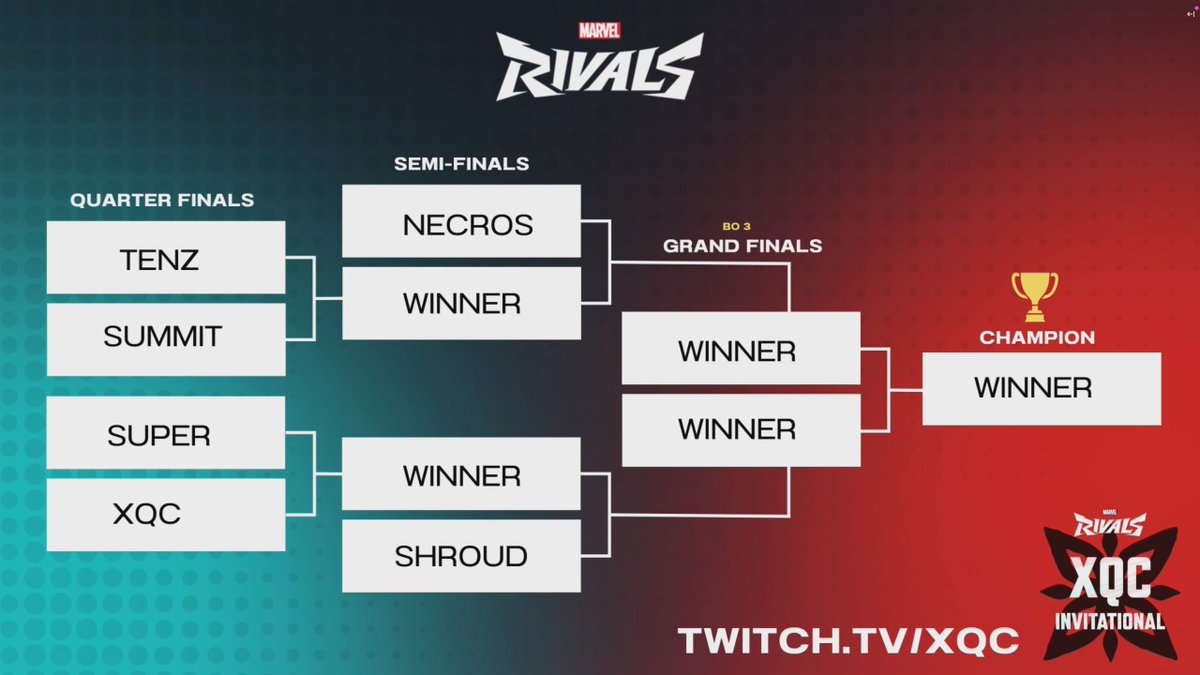 coolWhiteT's tweet photo. Final Bracket for the day! https://t.co/0GQPDfmunA