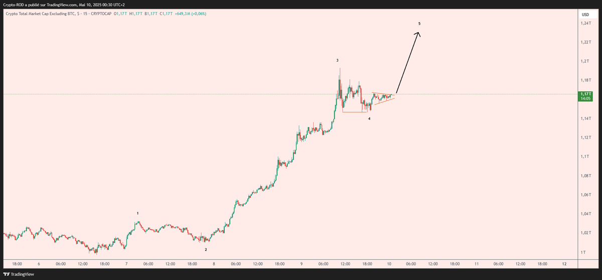 $ALTS LTF compression, next is expansion ?