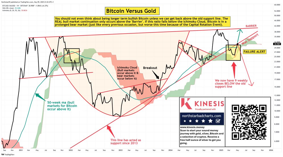 Northstar tweet media