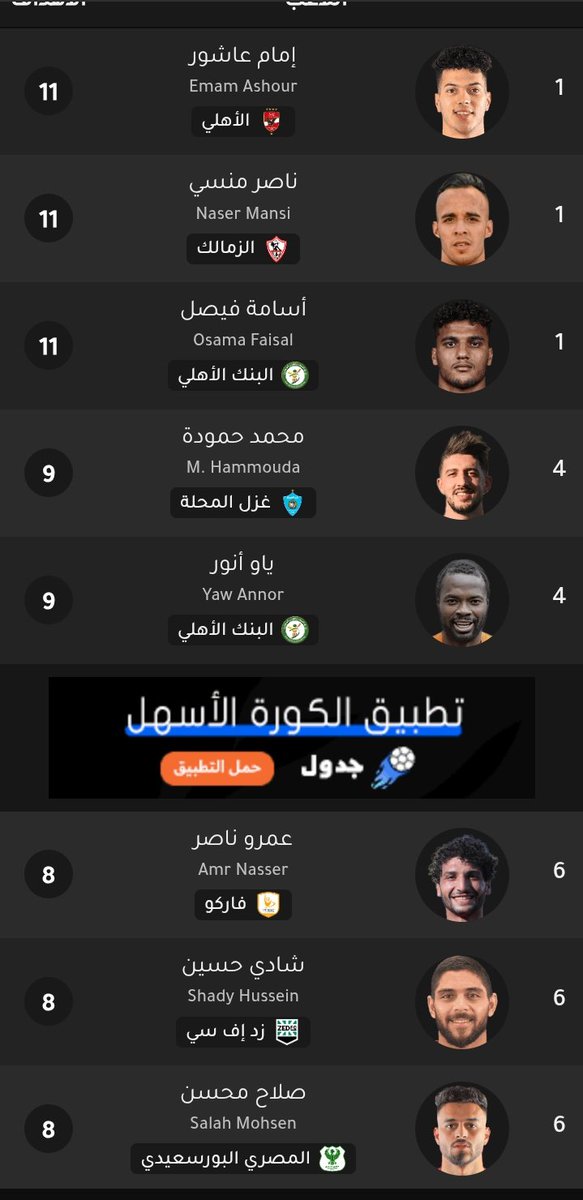 ده جدول هدافي الدوري
مفهوش إبراهيم عادل بس فيه إمام عاشور إعلامنا الجميل بيقول إبراهيم أحسن لعيب في مصر
لو الموضوع فيه حقد علي الاهلي فقط كانو هيقولو اسامه فيصل مثلا
بس إعلامنا عنده مقياس مختلف تماما احنا منعرفوش مقياس اخضر
عماد النحاس #بيراميدز البنك الاهلي إبراهيم فايق زيزو