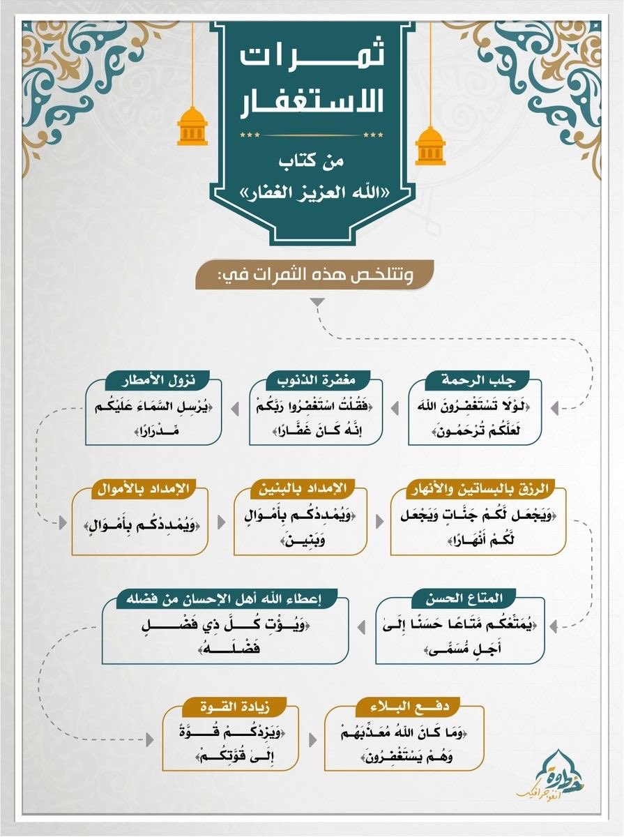 من ثمرات الاستغفار :

•