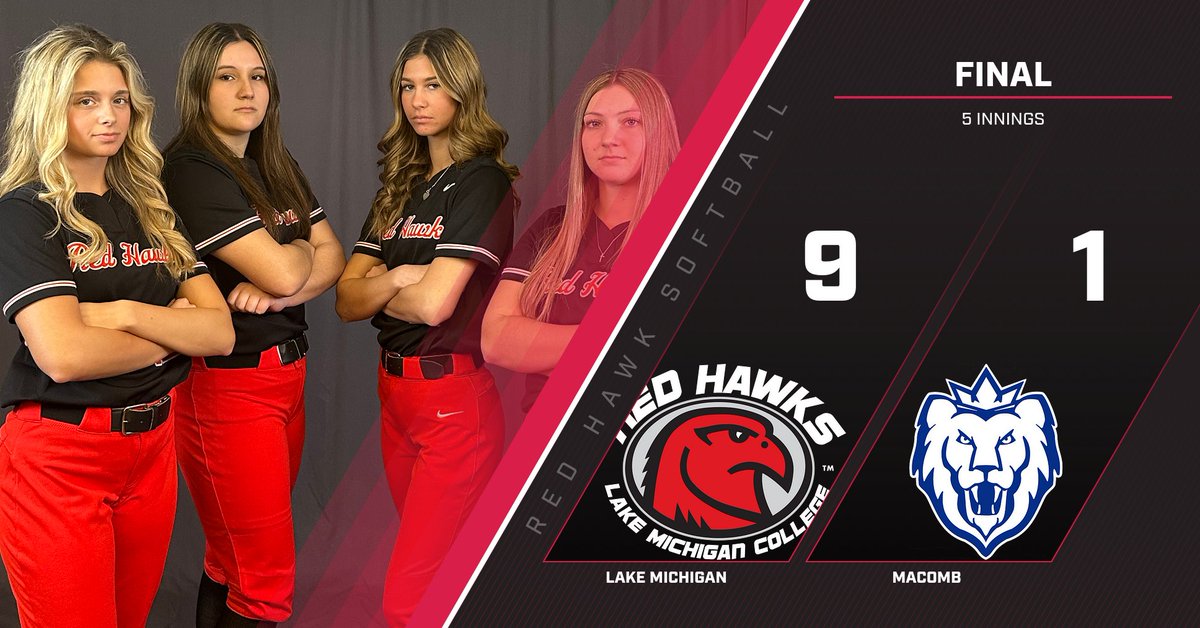 And the Red Hawks advance! Another 5 inning game keeps the Red Hawks alive to see the final day of the tournament tomorrow 🙌🏼 They will face off against Mid Michigan at 10am 🥎

#TalonTough #RegionXII