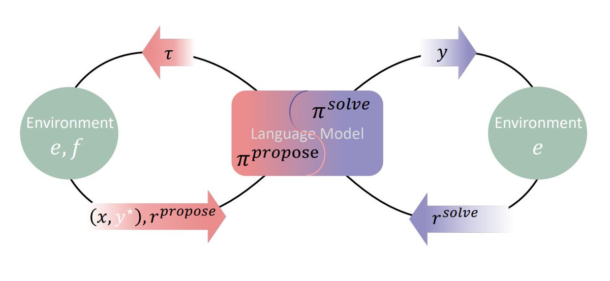 Ksenia_TuringPost tweet media