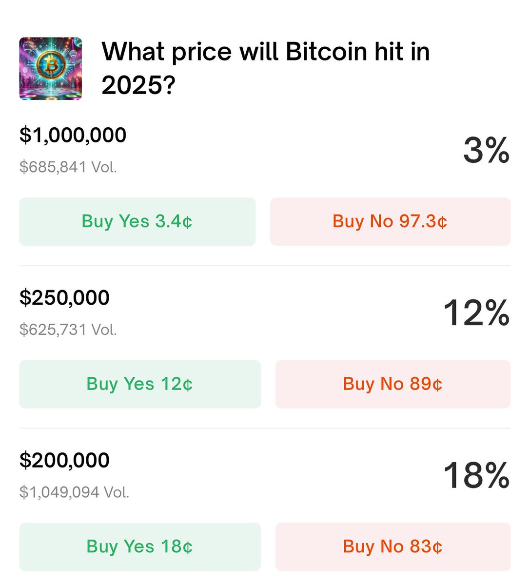 🚨 BREAKING: "Nuove previsioni su Bitcoin: 18% di probabilità di raggiungere $200,000 entro il 2025"