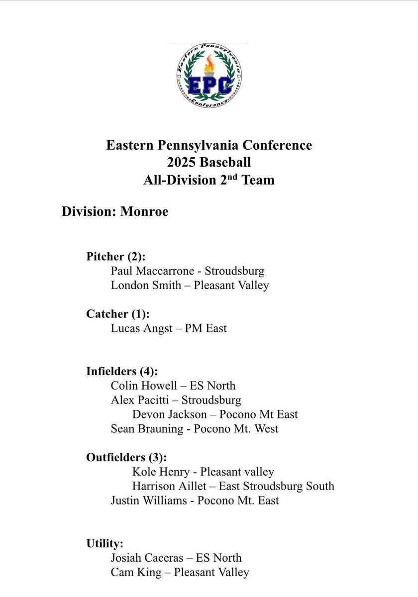 Congrats <a href="/Lucas_Angst2/">Lucas Angst</a> 
Regular season over onto playoffs EPC than districts!