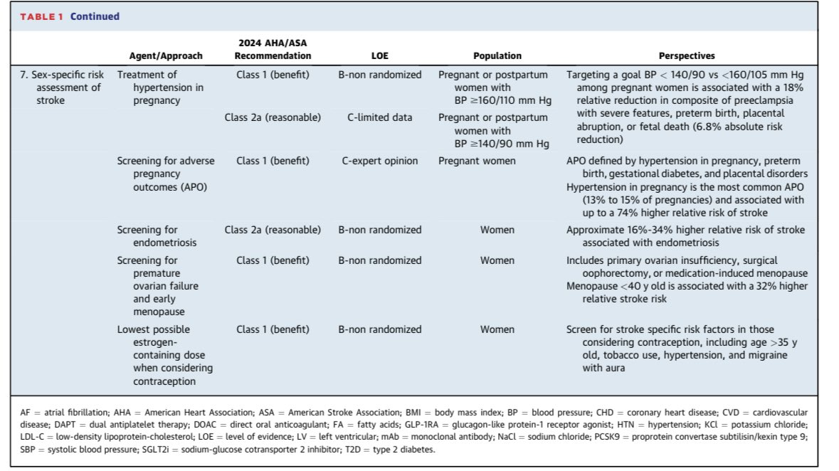 Jaideep (@jaideeppatelmd) on Twitter photo Great review on the latest <a href="/AHAScience/">AHA Science</a> updates on stroke prevention led my <a href="/EmoryUniversity/">Emory University</a> CV 🌟 <a href="/AlexRazavi/">Alexander C. Razavi</a>
🔗 sciencedirect.com/science/articl…
<a href="/CiccaroneCenter/">Johns Hopkins Ciccarone Center</a> <a href="/DrLaxmiMehta/">Dr. Laxmi Mehta</a> <a href="/seamuswhelton/">Seamus Whelton</a> <a href="/JSpitz_MD/">JaredSpitzMD</a> <a href="/AaronTroyMD/">Aaron Troy, MD MPH</a> <a href="/rblument1/">Roger Blumenthal</a> <a href="/dmljmd/">Don Lloyd-Jones</a> <a href="/ACCinTouch/">American College of Cardiology</a> <a href="/CandiceSilvers1/">Candice Silversides</a> <a href="/HopkinsMedNews/">Hopkins Med News</a> Great review on the latest <a href="/AHAScience/">AHA Science</a> updates on stroke prevention led my <a href="/EmoryUniversity/">Emory University</a> CV 🌟 <a href="/AlexRazavi/">Alexander C. Razavi</a>
🔗 sciencedirect.com/science/articl…
<a href="/CiccaroneCenter/">Johns Hopkins Ciccarone Center</a> <a href="/DrLaxmiMehta/">Dr. Laxmi Mehta</a> <a href="/seamuswhelton/">Seamus Whelton</a> <a href="/JSpitz_MD/">JaredSpitzMD</a> <a href="/AaronTroyMD/">Aaron Troy, MD MPH</a> <a href="/rblument1/">Roger Blumenthal</a> <a href="/dmljmd/">Don Lloyd-Jones</a> <a href="/ACCinTouch/">American College of Cardiology</a> <a href="/CandiceSilvers1/">Candice Silversides</a> <a href="/HopkinsMedNews/">Hopkins Med News</a>