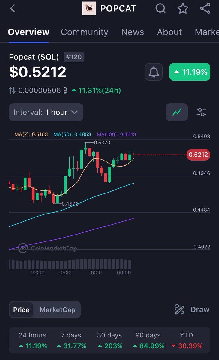 salemndx1's tweet image. just the beginning 🫢.. #sol