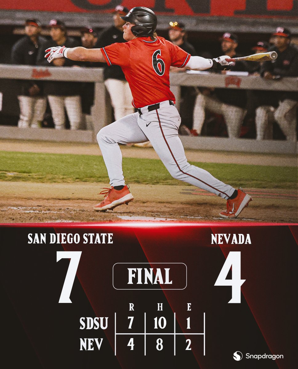 San Diego State Baseball (@aztecbaseball) on Twitter photo Picked up a much-needed victory tonight after a big four-run rally with two outs in the ninth. <a href="/finleybates06/">Finley Bates</a>, <a href="/jonathanxsmithh/">Jonathan Smith</a>, <a href="/NevanNoonan/">Nevan Noonan</a> and CJ Moran combined for 7 hits and five RBIs on the night, while <a href="/_AidanRussell_/">Aidan Russell</a> (2.1 IP, 2 H, 0 R) earned the win. #GoAztecs Picked up a much-needed victory tonight after a big four-run rally with two outs in the ninth. <a href="/finleybates06/">Finley Bates</a>, <a href="/jonathanxsmithh/">Jonathan Smith</a>, <a href="/NevanNoonan/">Nevan Noonan</a> and CJ Moran combined for 7 hits and five RBIs on the night, while <a href="/_AidanRussell_/">Aidan Russell</a> (2.1 IP, 2 H, 0 R) earned the win. #GoAztecs