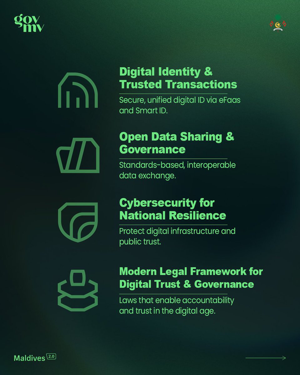 The 8 Pillars of Maldives 2.0 - A journey towards a faster, smarter, Digital First Maldives. 

#DigitalGovMv