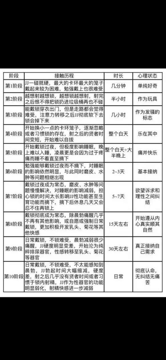 第7阶段顺利pass，努力进入第8阶段