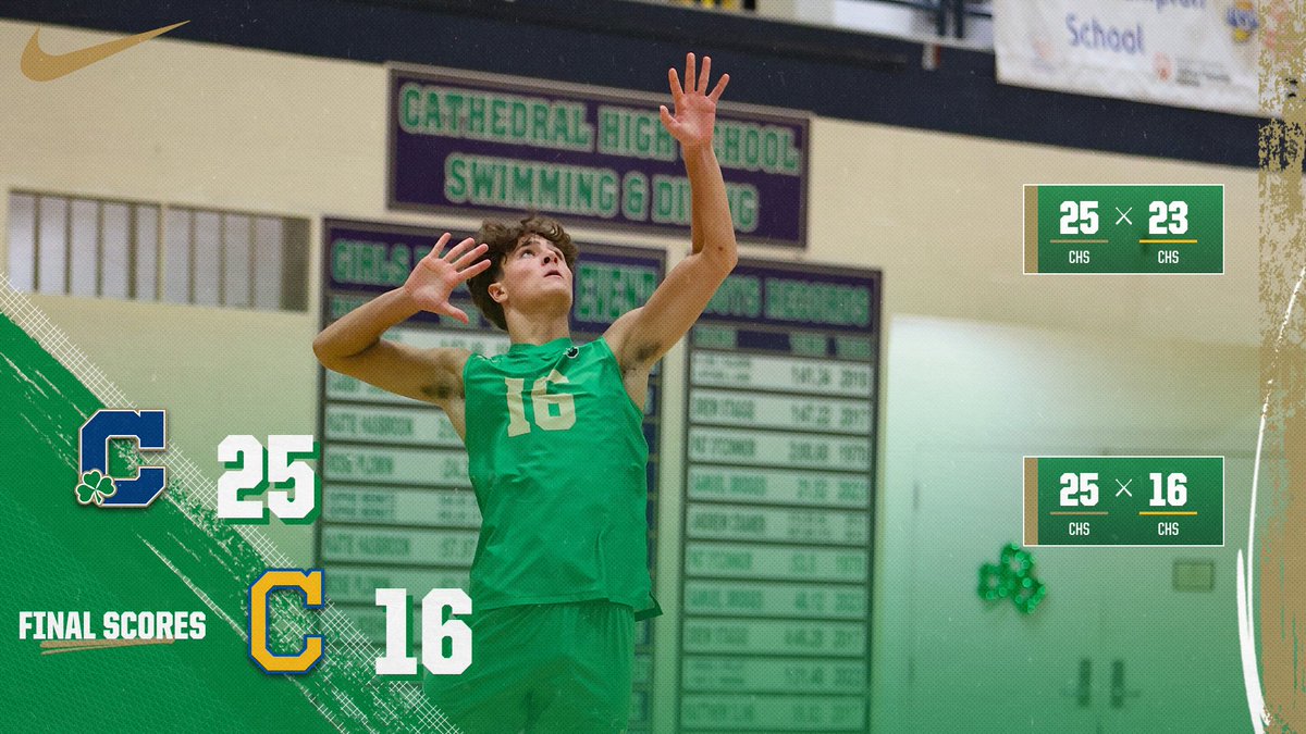 ☘️🏐 THE IRISH WIN! Cathedral wins against the Carmel Greyhounds in an epic match! Final Scores: Set 1 - 25-23, Set 2 - 25-16. Another great win for Cathedral Boys Volleyball! #GoIrish