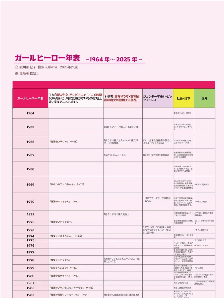 須川亜紀子『少女と魔法 ―ガールヒーローはいかに受容されたのか』 少女と魔法―ガールヒーローはいかに受容されたのか | 須川