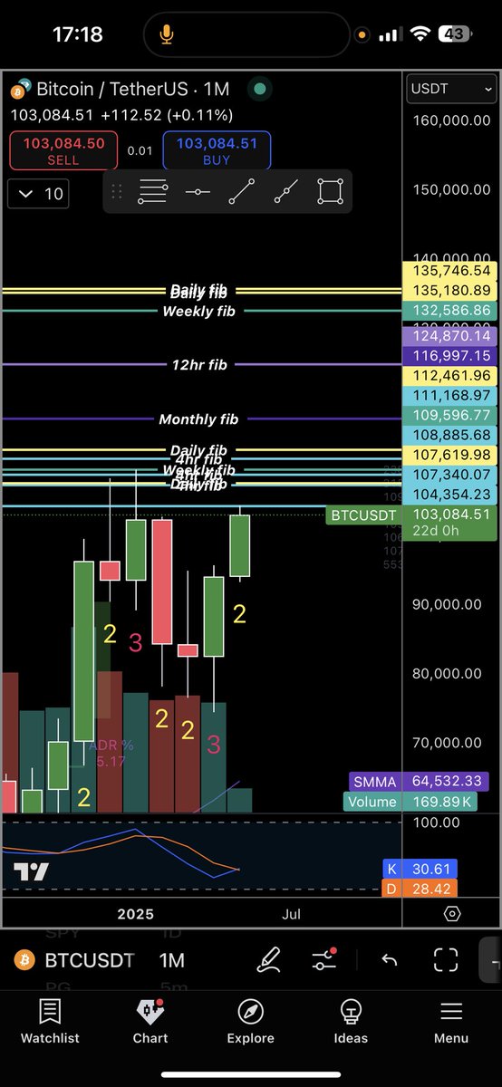 Jay the Trader tweet media