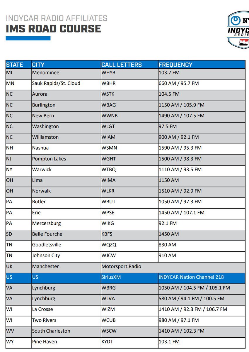 Eric Smith (@eric_indycar) on Twitter photo The <a href="/IndyCarRadio/">INDYCAR Radio</a> team tomorrow
Anchor: <a href="/JaynesMar/">Mark Jaynes</a>
Analyst: <a href="/DaveyHamilton/">Davey Hamilton</a>
Turns: <a href="/jakequery/">Jake Query</a> <a href="/NYeoman/">Nick Yeoman</a> <a href="/trackdude500/">Michael Young</a>
Pits: <a href="/alex_wollf/">Alex Wollf</a> <a href="/OnAir_RBlackman/">Rob Blackman</a> <a href="/RichNye13/">Rich Nye</a>
Local: 93.5 FM/107.5 FM
National: SiriusXM 218
Broadcast sch
11:30a: Warmup
4p: Pre-Race Show
4:30p: Sonsio The <a href="/IndyCarRadio/">INDYCAR Radio</a> team tomorrow
Anchor: <a href="/JaynesMar/">Mark Jaynes</a>
Analyst: <a href="/DaveyHamilton/">Davey Hamilton</a>
Turns: <a href="/jakequery/">Jake Query</a> <a href="/NYeoman/">Nick Yeoman</a> <a href="/trackdude500/">Michael Young</a>
Pits: <a href="/alex_wollf/">Alex Wollf</a> <a href="/OnAir_RBlackman/">Rob Blackman</a> <a href="/RichNye13/">Rich Nye</a>
Local: 93.5 FM/107.5 FM
National: SiriusXM 218
Broadcast sch
11:30a: Warmup
4p: Pre-Race Show
4:30p: Sonsio