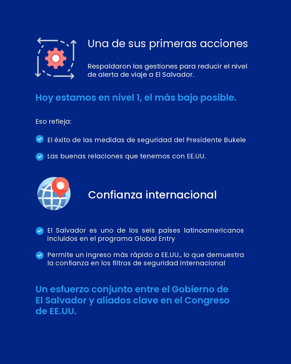 Cancillería de El Salvador 🇸🇻 (@cancilleriasv) on Twitter photo El Salvador ha alcanzado el nivel 1 de alerta de viaje desde los Estados Unidos, el más bajo posible. 🇸🇻🇺🇸
Este logro es resultado del respaldo del <a href="/SAL_Caucus/">U.S. El Salvador Caucus</a> y refleja el éxito de las políticas de seguridad implementadas en nuestro país.
Conoce más sobre el Caucus aquí: 👇 El Salvador ha alcanzado el nivel 1 de alerta de viaje desde los Estados Unidos, el más bajo posible. 🇸🇻🇺🇸
Este logro es resultado del respaldo del <a href="/SAL_Caucus/">U.S. El Salvador Caucus</a> y refleja el éxito de las políticas de seguridad implementadas en nuestro país.
Conoce más sobre el Caucus aquí: 👇