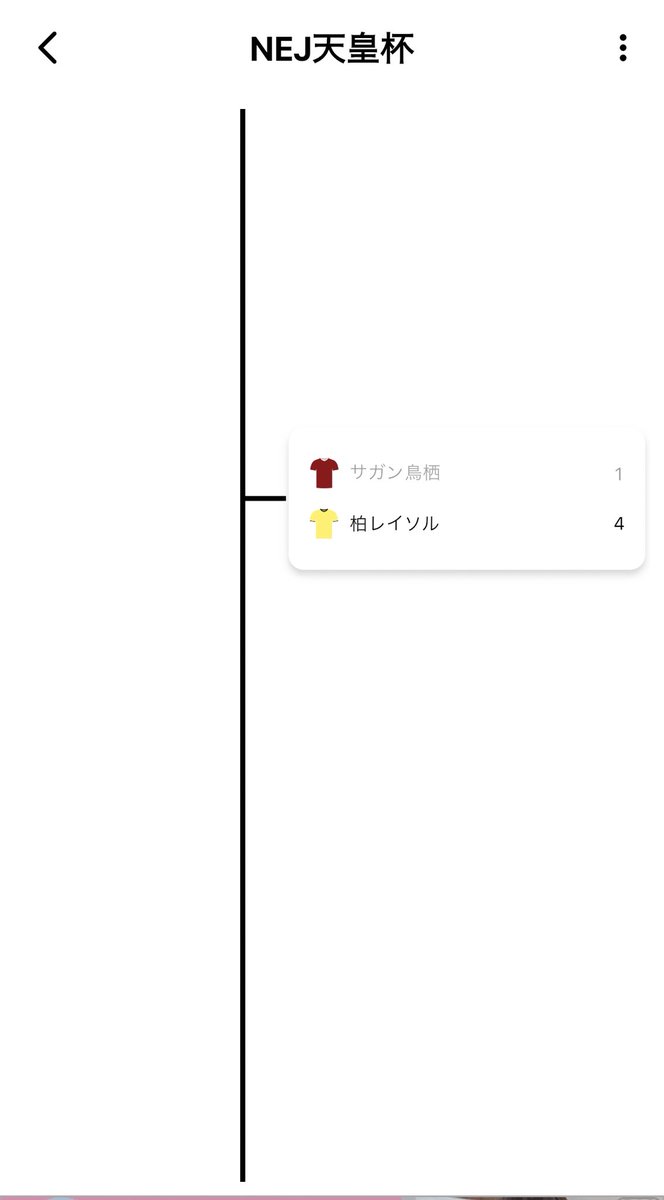 NEJ_league's tweet photo. #NEJルヴァン

 全日程終了

#NEJリーグ https://t.co/dzFRzhQPlZ