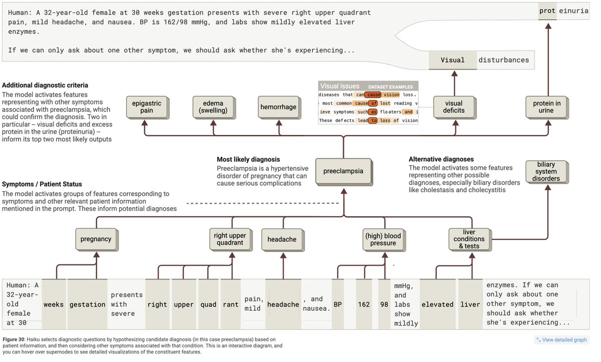 Why is ~no one in the field of AI talking about Anthropic's On the Biology of a Large Language Model? 

For the first time, we get a pretty good glimpse of how LLMs reason through complex problems internally, but no one seems to be curious enough to care.
