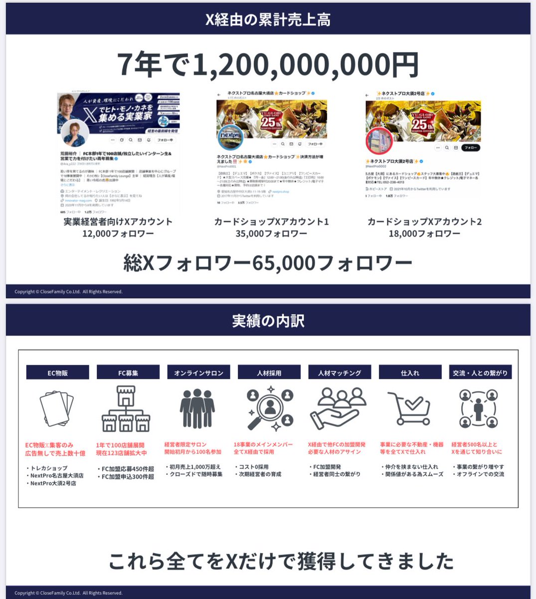 荒田裕介 │ CFL主宰 │ 直営/FC/代行 202店舗展開中 tweet media