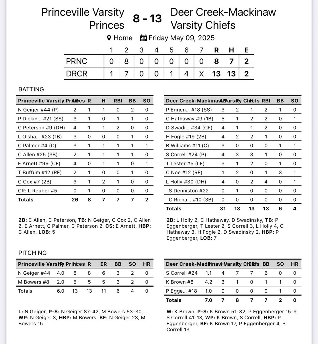 Dee-Mack Baseball tweet media