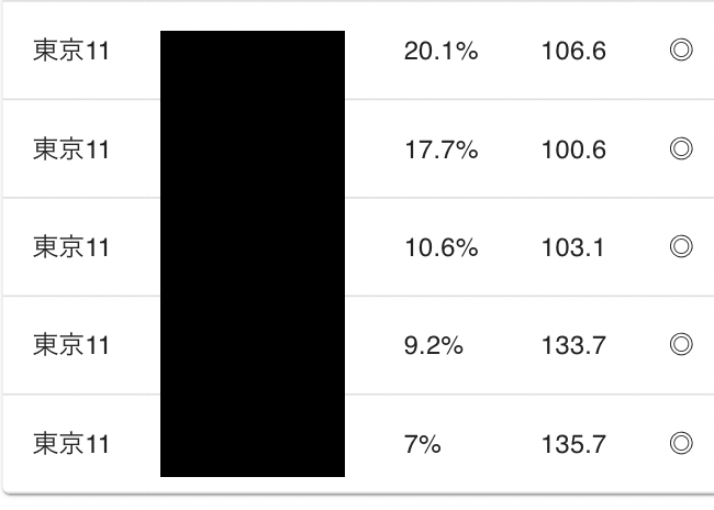 エプソムC

競馬AIで期待値100超えの馬が5頭いました。
（京都新聞杯は該当馬なしでした）

知りたい方は、

・フォロー
・いいね
・リポスト
・このポストに「エプソム」と返信

先着順となります。
届かなかった方はまた次回の機会に。

※鍵垢の人には届きませんのでご注意ください。