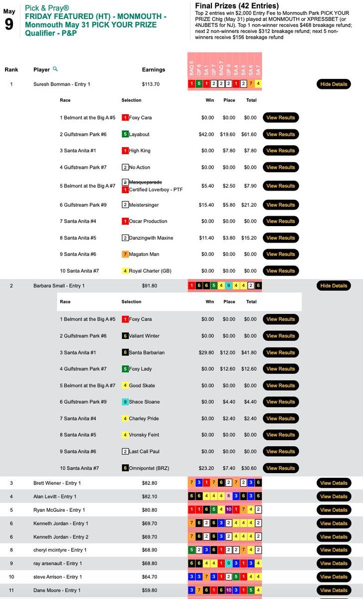 Two players exited with $2,000 entries at the conclusion of today's Monmouth Pick Your Prize Challenge qualifier. Congratulations to Suresh Bomman (4 wins, 1 place) and Barbara Small (2W, 3P). Bomman hit Layabout. Small scored with Santa Barbarian.