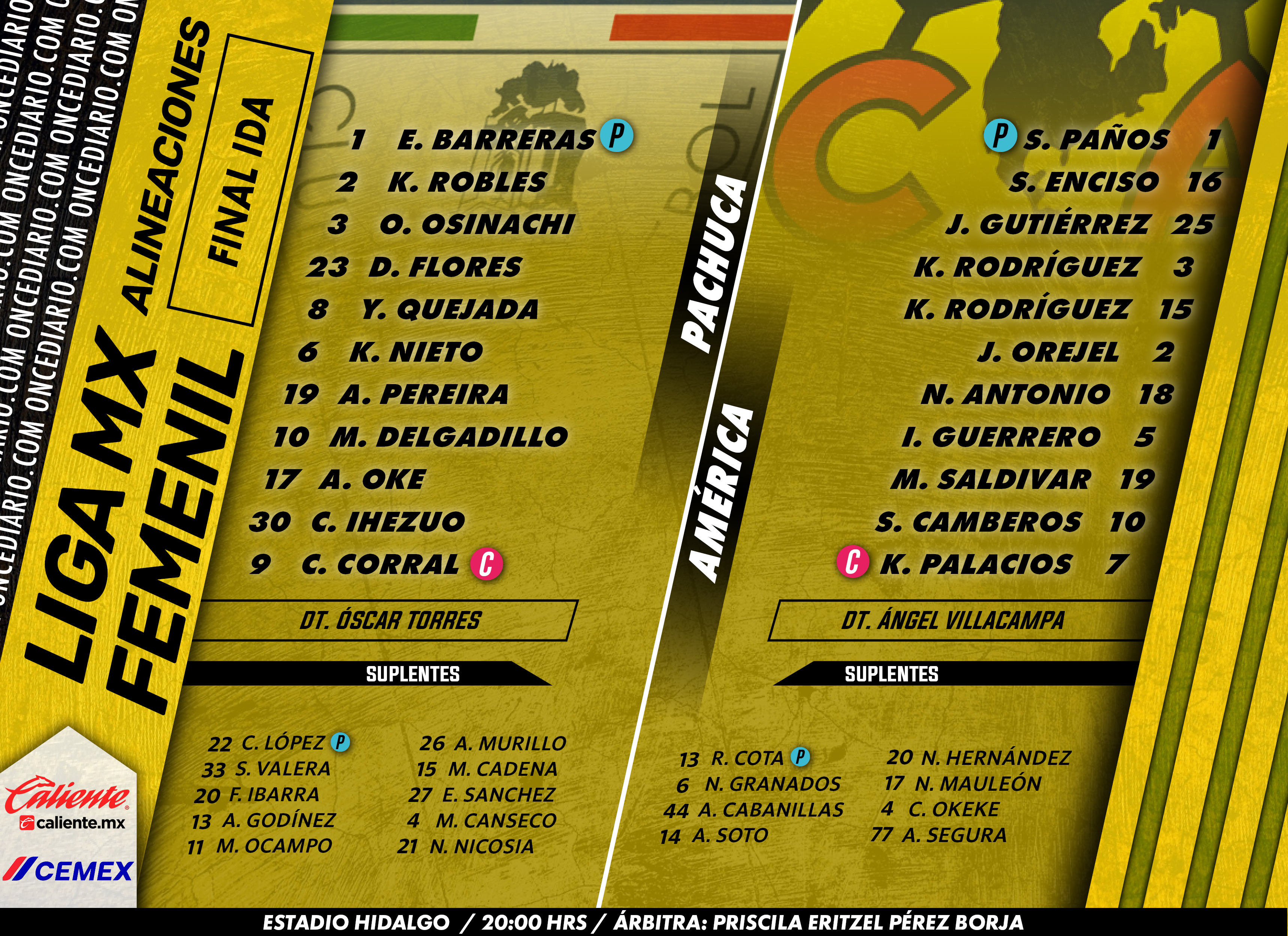 Alineaciones del Pachuca Femenil vs. América Femenil en la Final de Ida
