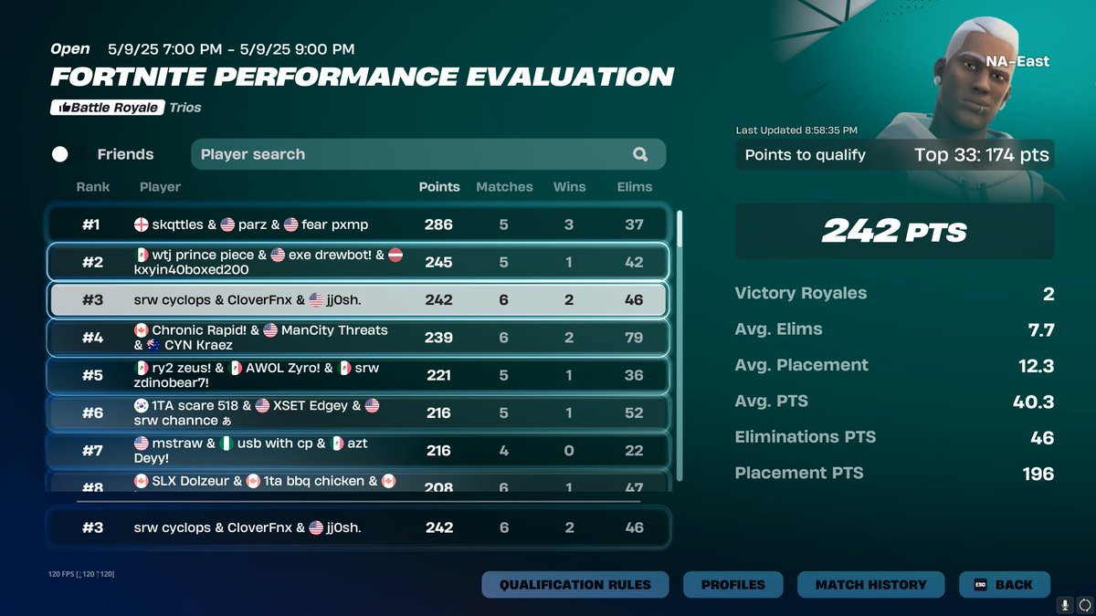 Qualed eval canyon in finals
