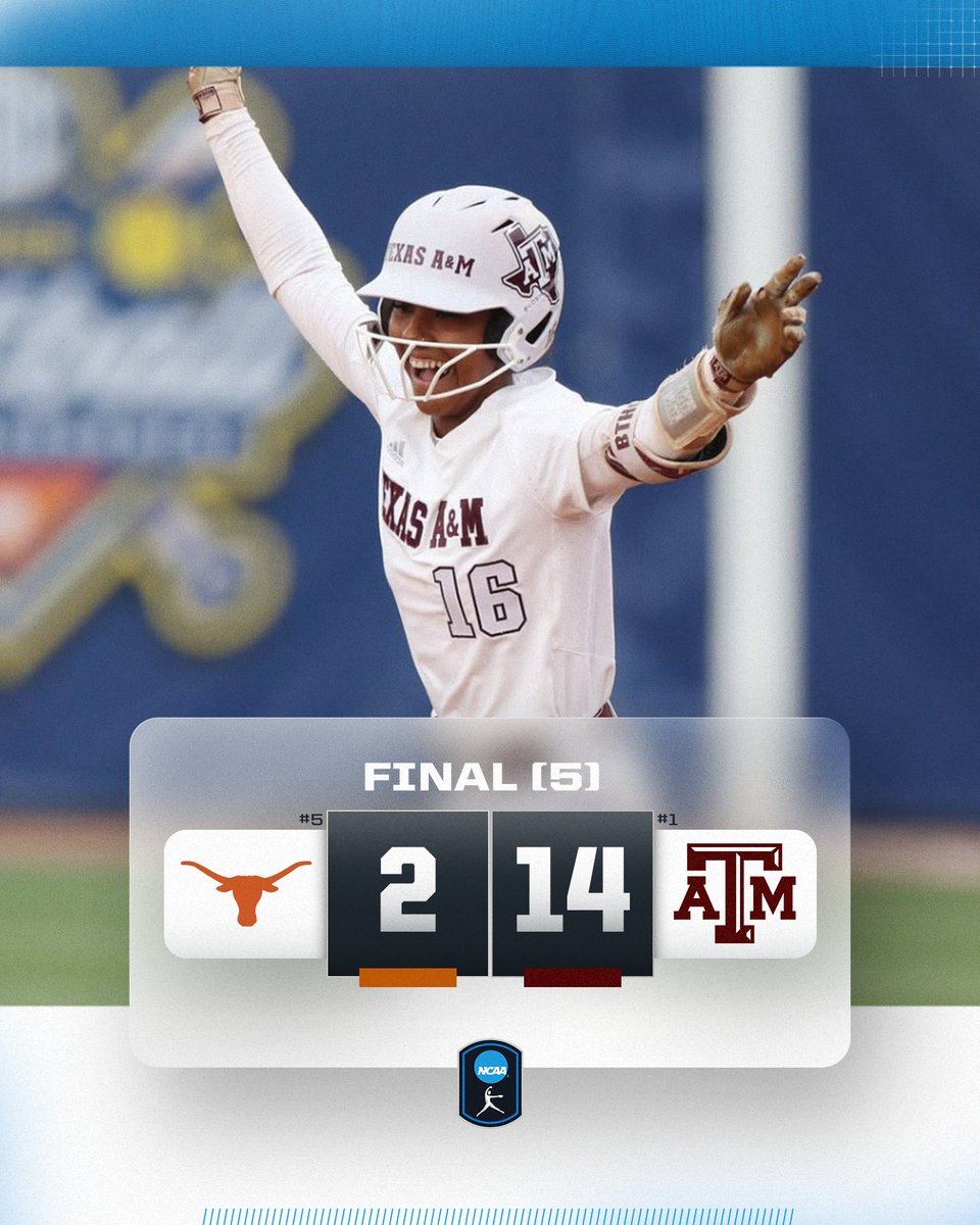 NCAA Softball (@ncaasoftball) on Twitter photo AGGIES ADVANCE ๐ค
No. 1 <a href="/AggieSoftball/">Texas A&M Softball</a> takes down No. 5 Texas, 14-2 (5 inn.)!
#NCAASoftball AGGIES ADVANCE ๐ค
No. 1 <a href="/AggieSoftball/">Texas A&M Softball</a> takes down No. 5 Texas, 14-2 (5 inn.)!
#NCAASoftball