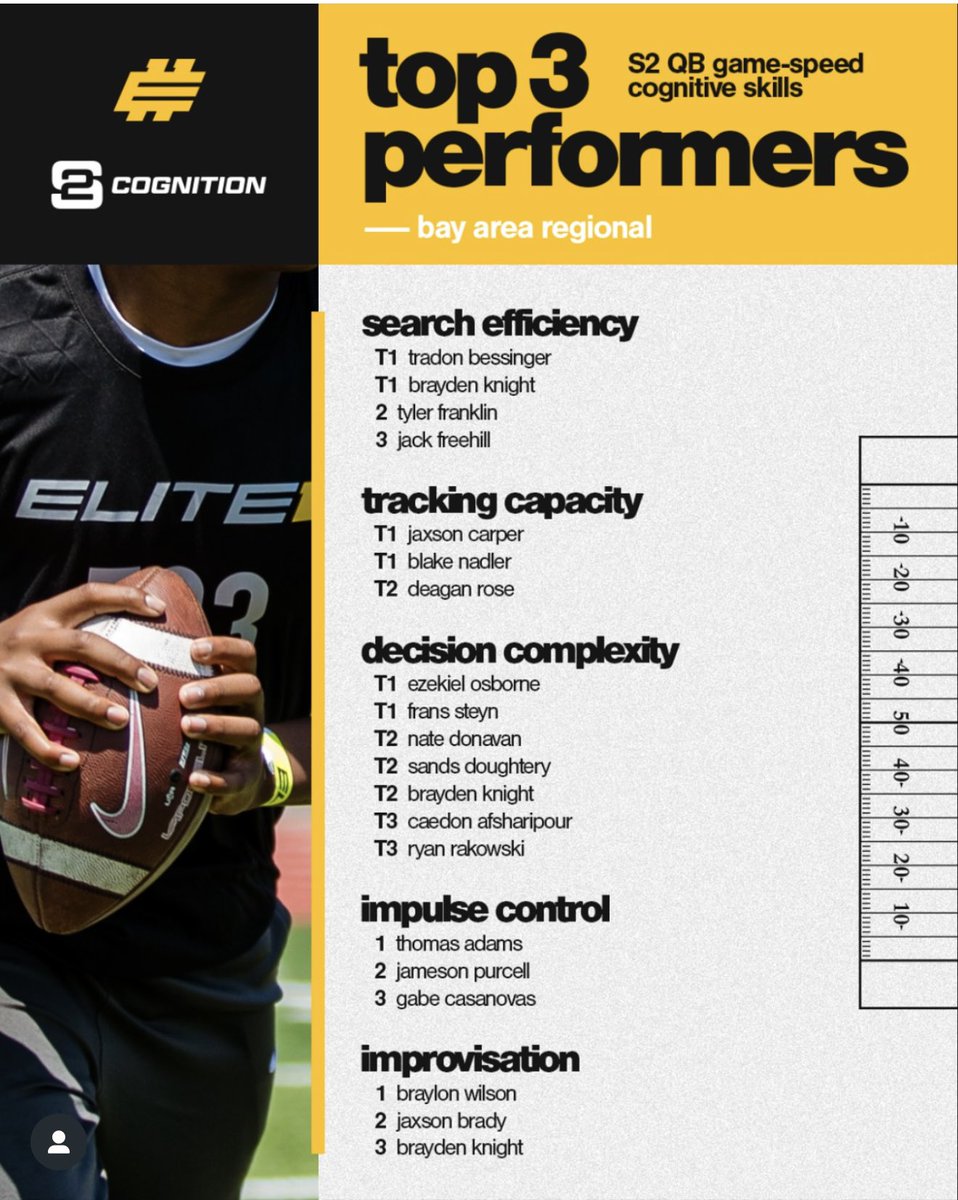 Jameson Purcell (@jameson_purcell) on Twitter photo Thx for the incredible competition! <a href="/Elite11/">Elite11</a> <a href="/Stumpf_Brian/">Brian Stumpf</a> <a href="/BuckFitz/">NPA/SUPERMAX 100</a> <a href="/CoachReyes_/">Johnathan Reyes</a> Thx for the incredible competition! <a href="/Elite11/">Elite11</a> <a href="/Stumpf_Brian/">Brian Stumpf</a> <a href="/BuckFitz/">NPA/SUPERMAX 100</a> <a href="/CoachReyes_/">Johnathan Reyes</a>