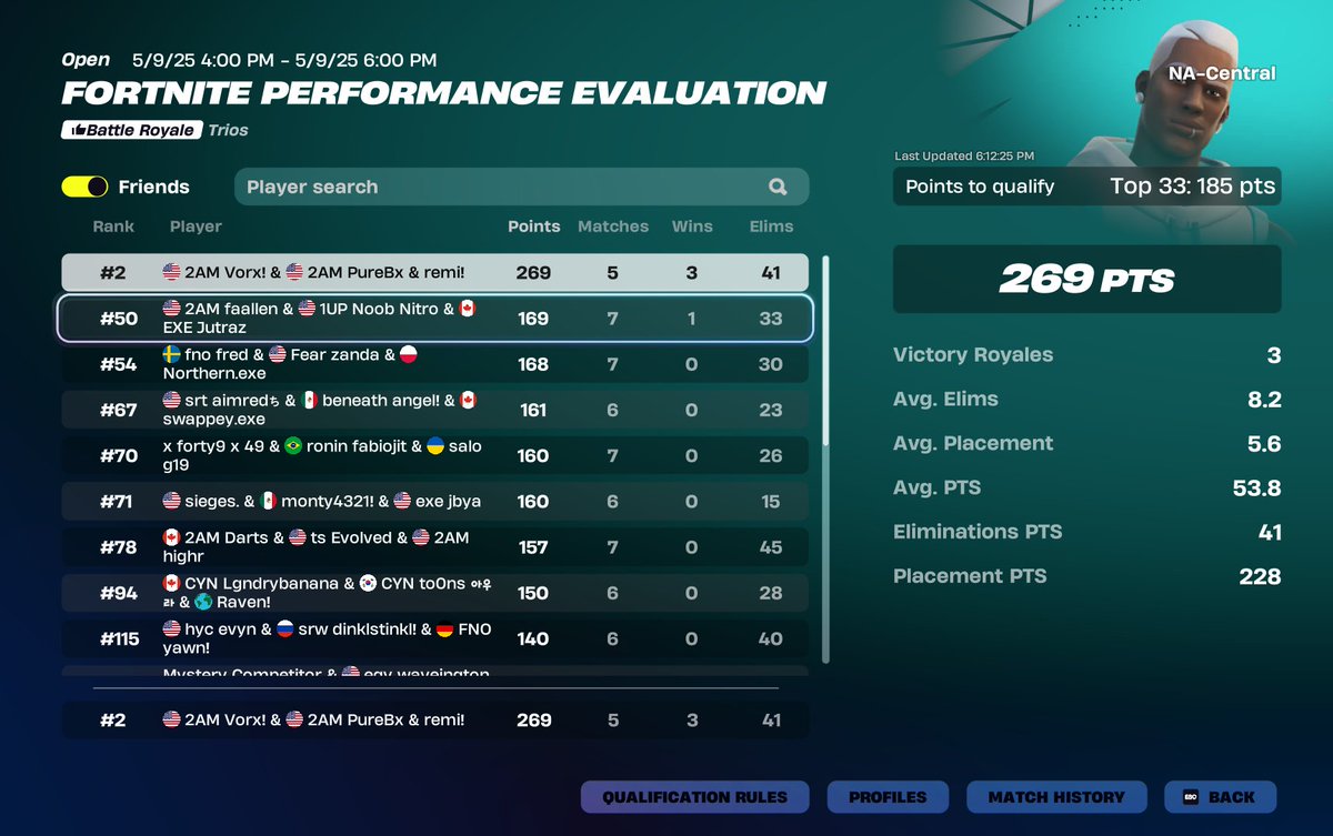 2nd in eval shiny and tennis court in finals <a href="/PureBx/">2AM PureBx</a> <a href="/2AM_Esports/">2AM</a>