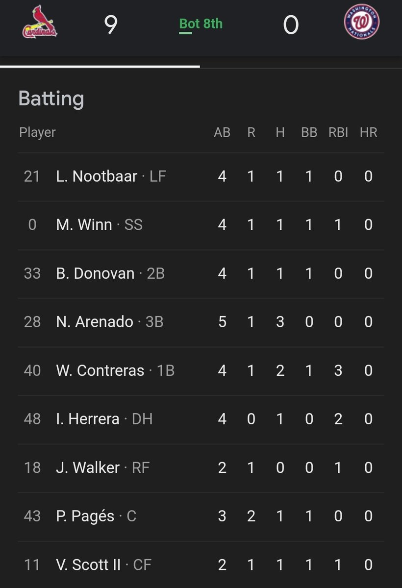 Hey <a href="/notgaetti/">Not Gaetti</a> I've maybe got a new one for you - ever seen a 3-catcher lineup?