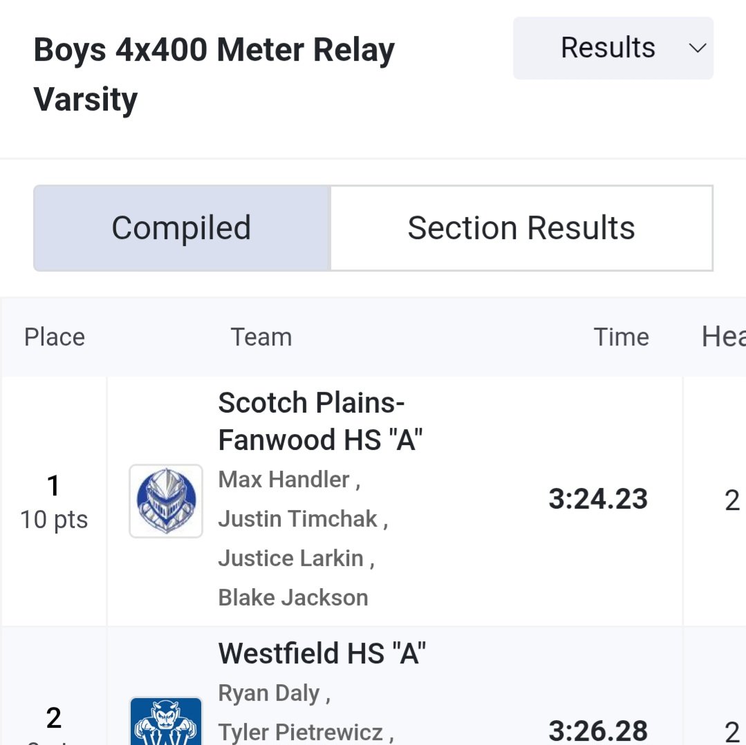 Raiders XC/T&F (@raidersxctf) on Twitter photo Max, Justin, Justice, and Blake are the 2025 Union County 4x400 Champions!
<a href="/SPFAthletics/">SPFHS RAIDER ATHLETICS</a> <a href="/SPFBoosters/">SPF Athletic Boosters</a> <a href="/SPFProud/">Scotch Plains - Fanwood Public Schools</a> <a href="/SPF_TAP/">S.P. Fanwood TAP</a> <a href="/njmilesplit/">MileSplit New Jersey</a> Max, Justin, Justice, and Blake are the 2025 Union County 4x400 Champions!
<a href="/SPFAthletics/">SPFHS RAIDER ATHLETICS</a> <a href="/SPFBoosters/">SPF Athletic Boosters</a> <a href="/SPFProud/">Scotch Plains - Fanwood Public Schools</a> <a href="/SPF_TAP/">S.P. Fanwood TAP</a> <a href="/njmilesplit/">MileSplit New Jersey</a>