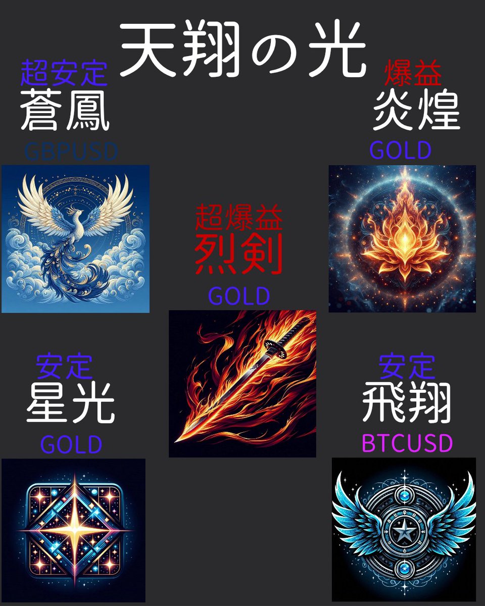 🔺🔻🔺🔻🔺🔻🔺🔻🔺🔻🔺🔻
 　　　超爆益〜安定のEA
GOLD　ビットコイン　ポンドル
　　　　お好みはどれ❓
🔻🔺🔻🔺🔻🔺🔻🔺🔻🔺🔻🔺

✅平均利益 667万円 / 月 の実績
✅最大ドローダウン 0.81% 
　 超安定設計
✅月利最大 750% の
     高性能ロジック搭載

#ad #不労所得 オルカン トランプ　相場