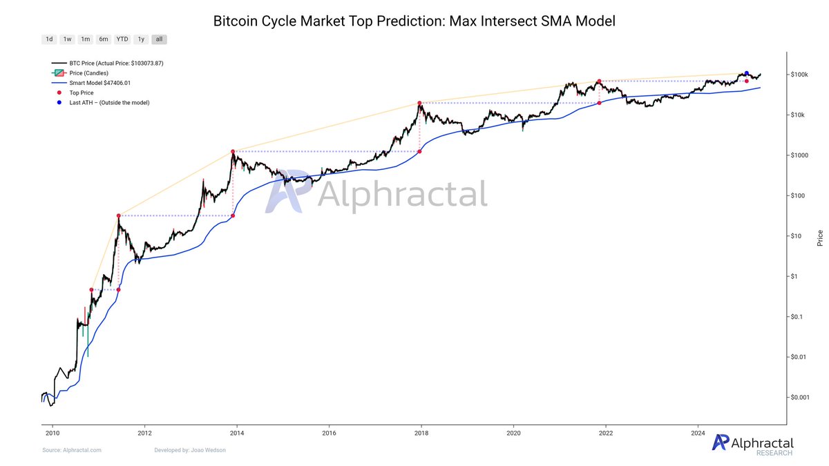 Joao Wedson tweet media