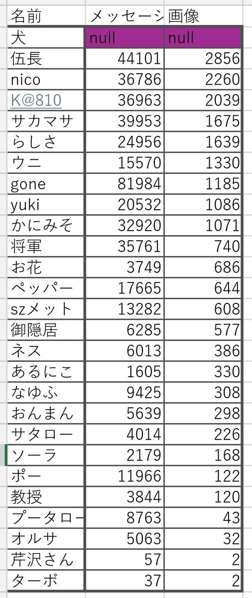 aliudque538's tweet photo. 2025年度 画像多き者ランキング https://t.co/EB0bhN2e0h