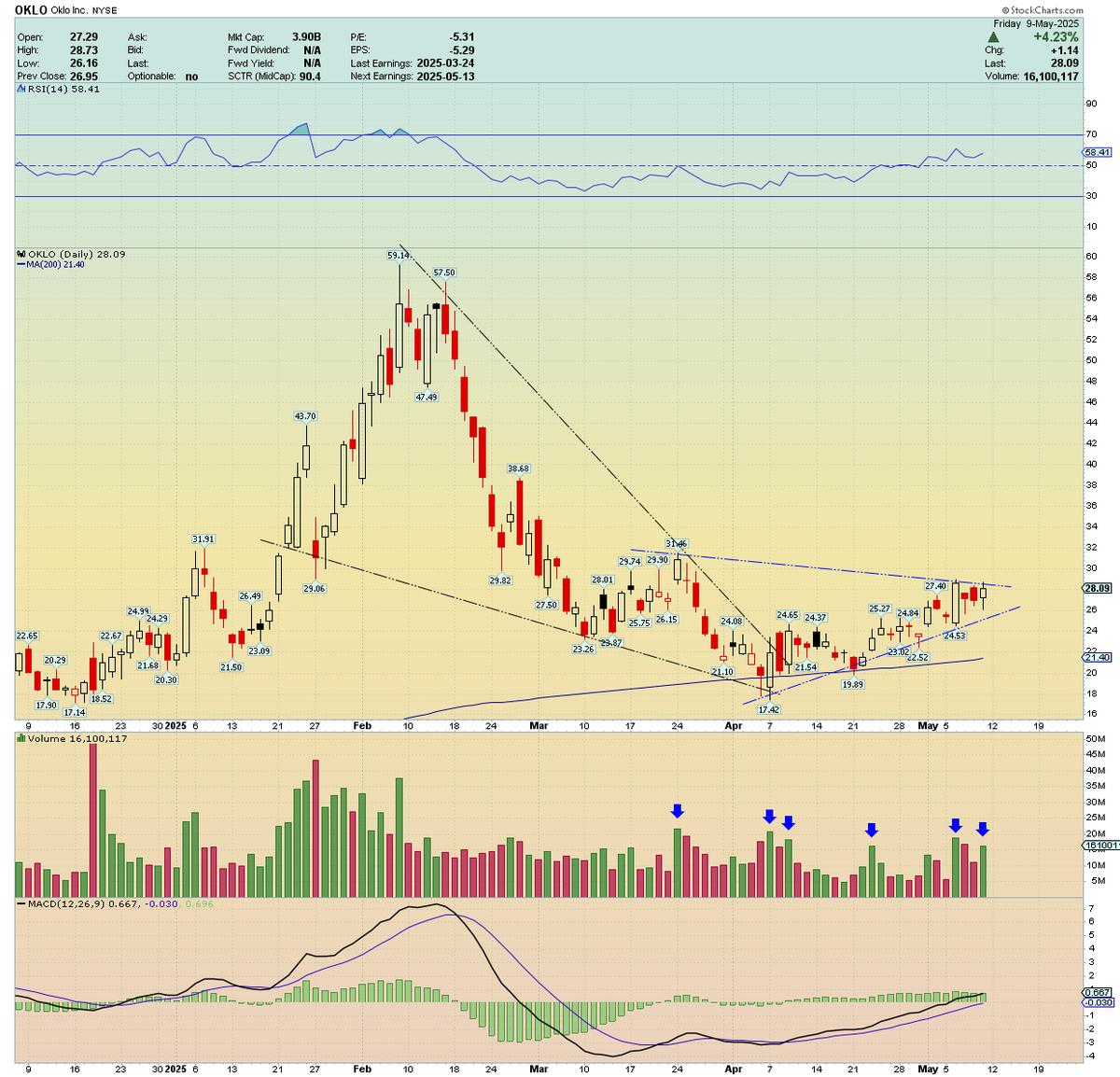 stilwellinvest.com Reviews | Predictions for the next quarter.xlo