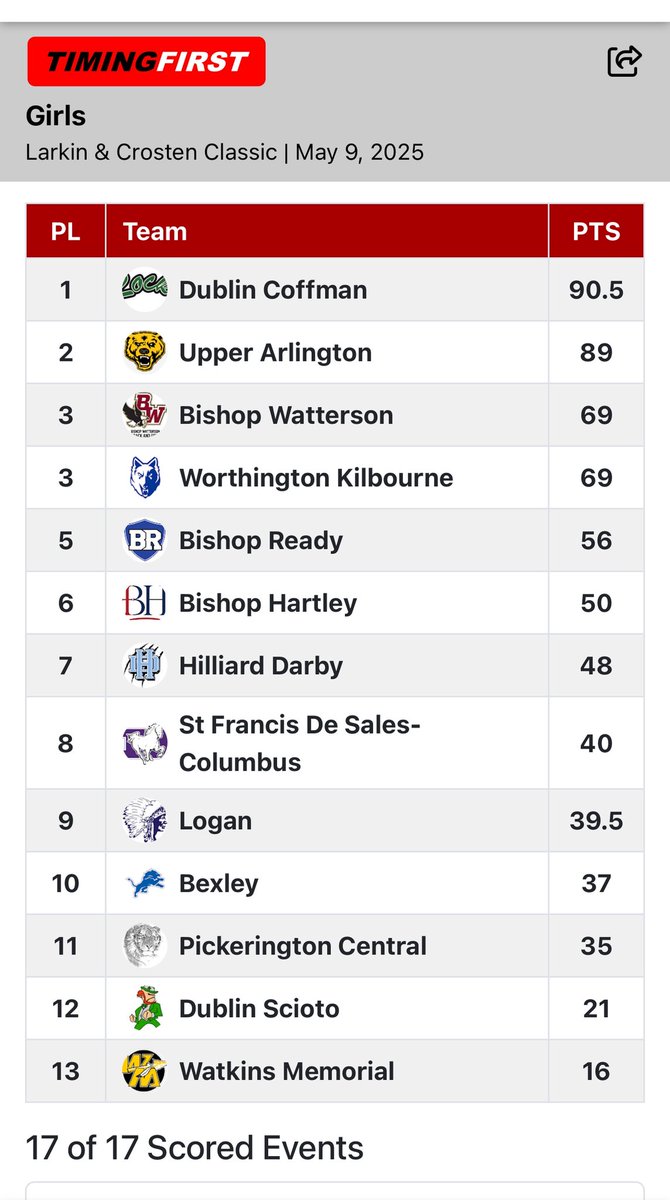 The girls win the Larkin! 🏆