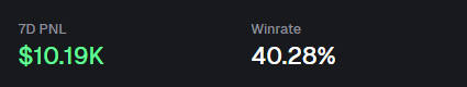 New Wallet. No Insider. 

Start Balance: 3 Sol  

7 Days profit: $10.19k

For every new trader. This is obtainable 👇