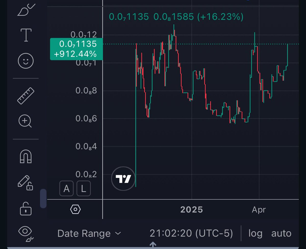 CryptoQueen (@queen1crypto) on Twitter photo Still one of the best looking charts on #Shibarium! 📈
Who’s gonna help us break this resistance? 💪🏻 $SNOOZE <a href="/_SleepyShibs_/">Sleepyshibs</a>
CA: 0xefbd1ab4f6aca4c26c716f5fedc0067802c8fb97 Still one of the best looking charts on #Shibarium! 📈
Who’s gonna help us break this resistance? 💪🏻 $SNOOZE <a href="/_SleepyShibs_/">Sleepyshibs</a>
CA: 0xefbd1ab4f6aca4c26c716f5fedc0067802c8fb97